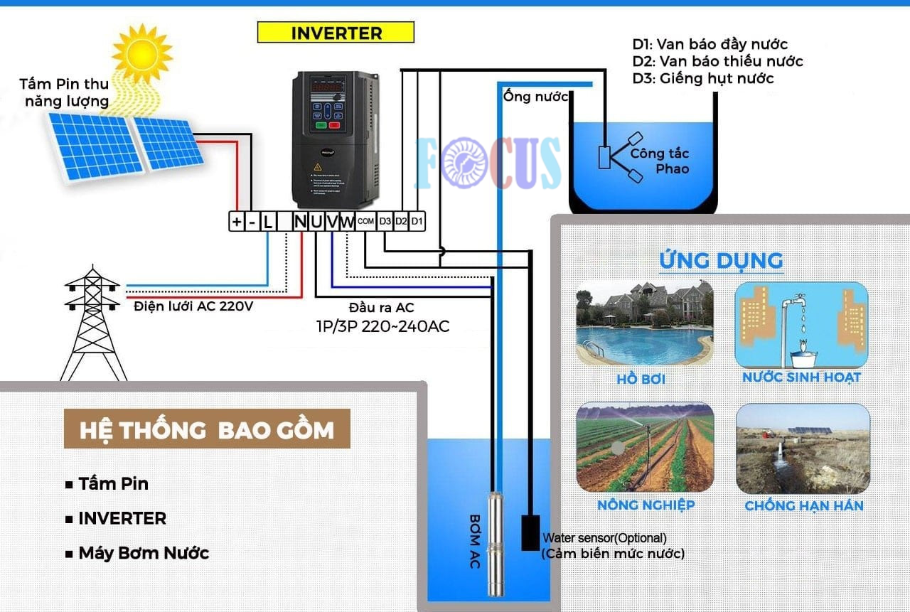 hệ thống máy bơm nước năng lượng mặt trời